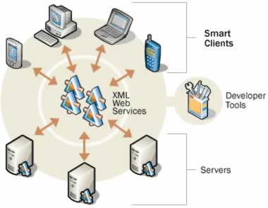 .NET Defined